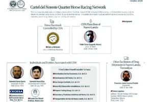 Exhibe EU nexos de CDN con carreras de caballos y campañas